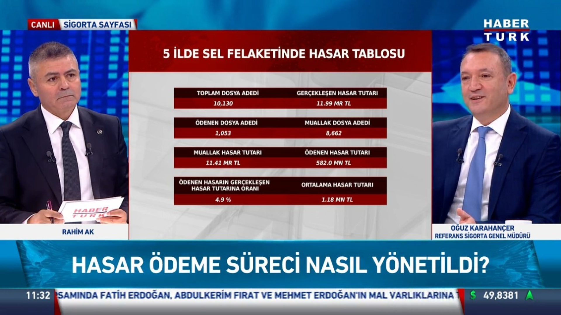 Araç kullanımı azaldı, kazalar ve sigorta fiyatları düştü