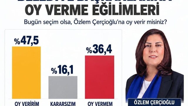 Aydin Büyüksehir Belediye Baskani Çerçioğlu'na destek