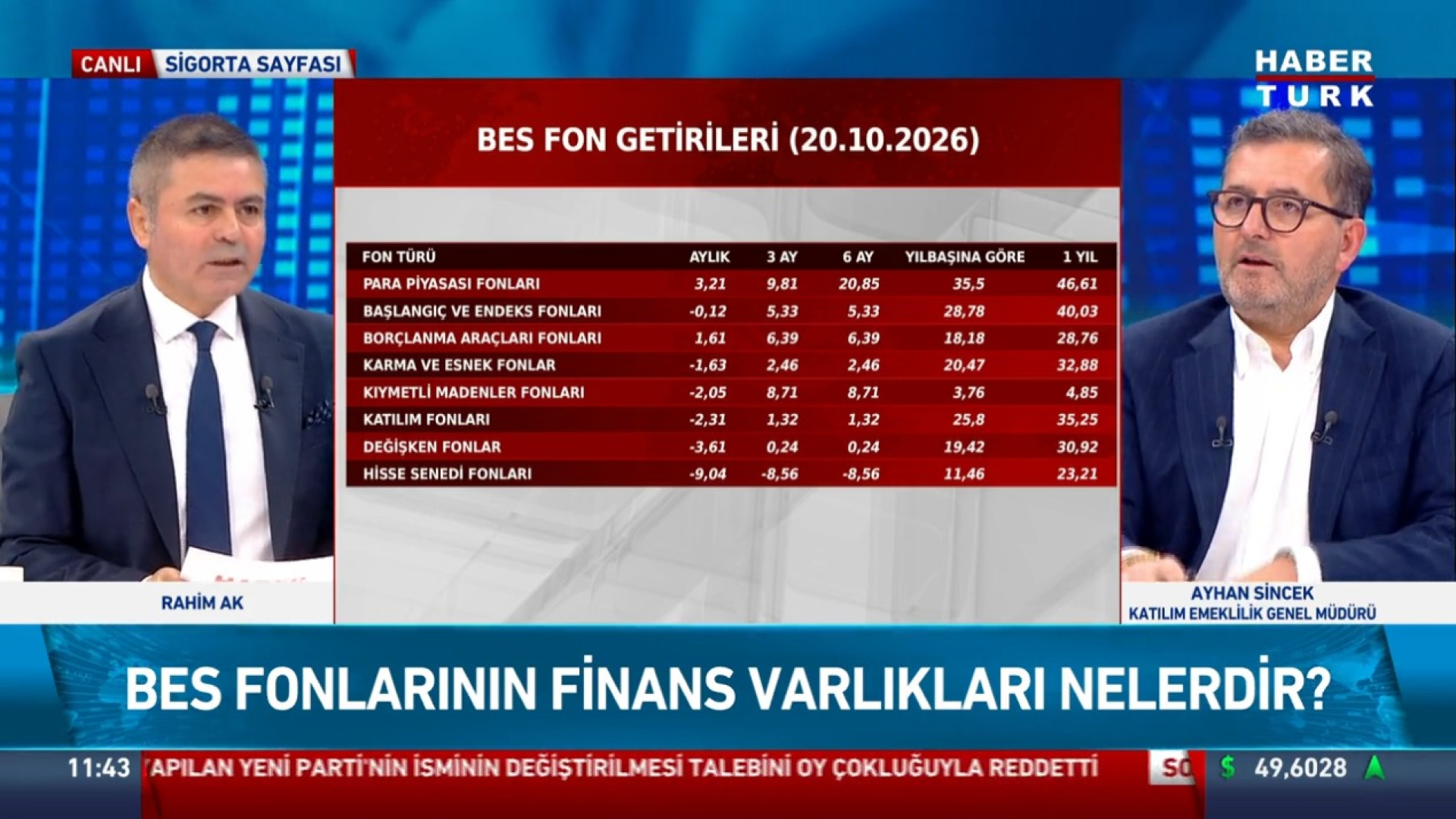 BES'te 60 bin yeni katılımcı kabul edildi