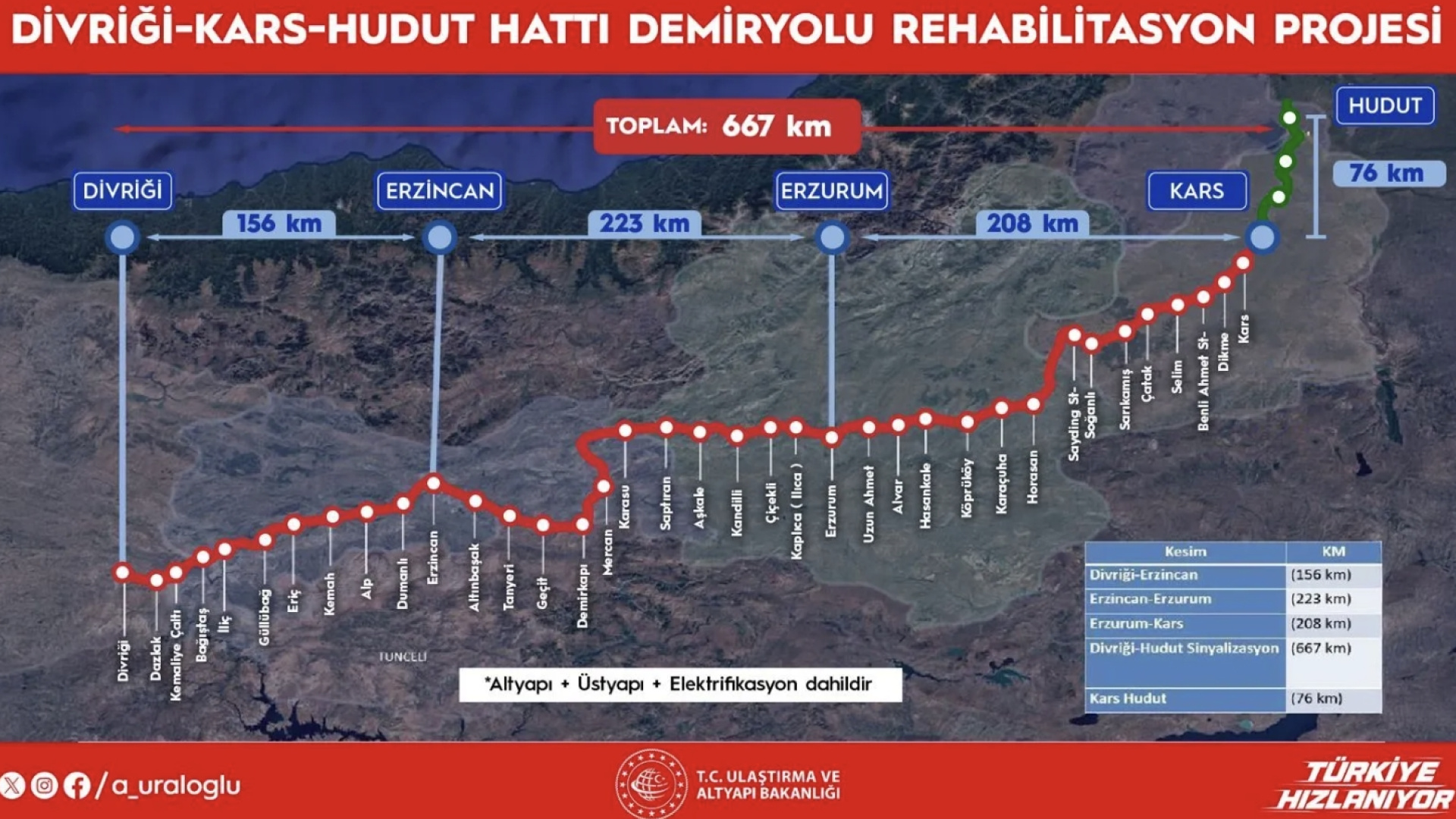 Doğu demir yolu hattında modernizasyon çalışmaları başlıyor