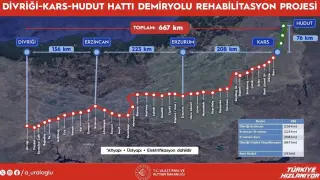Doğu demir yolu hattında modernizasyon çalışmaları başlıyor