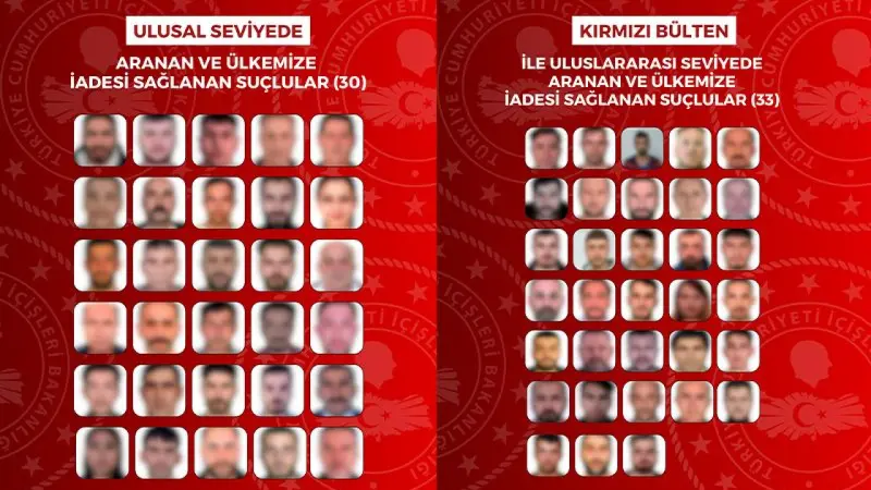 63 suçlu Türkiye'ye iade edildi